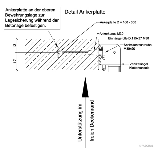 Verankerungen der Kletterbühnen