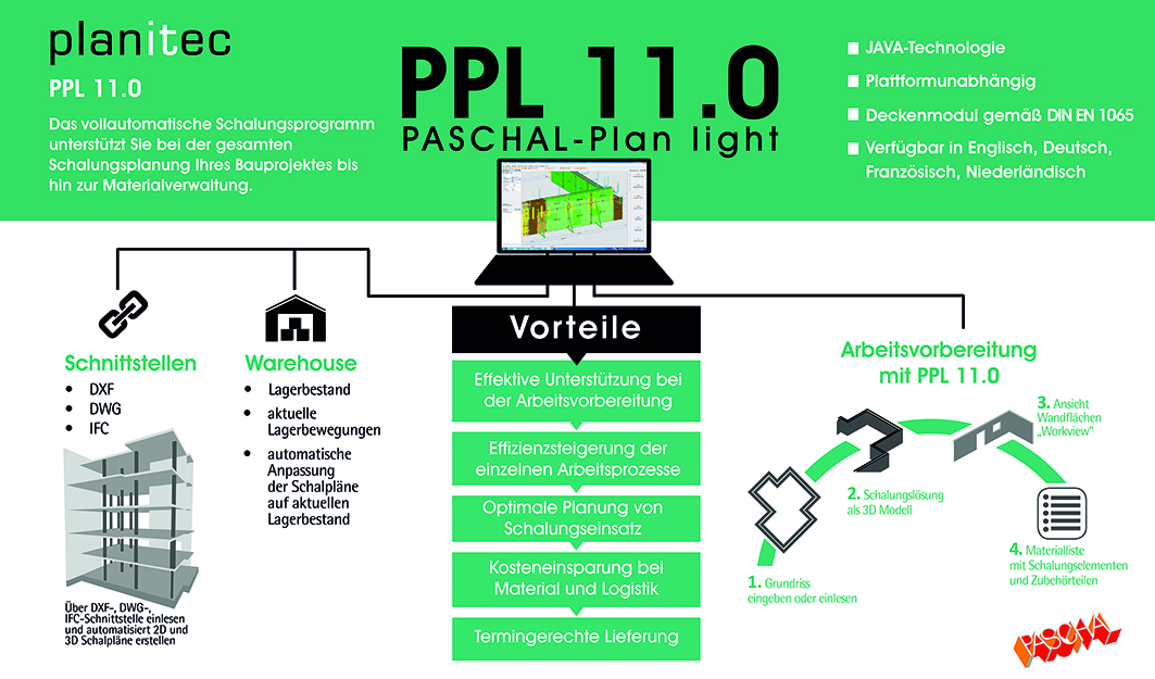 Infografik über Funktionsumfang und Arbeitsvorbereitung mit PPL 11.0