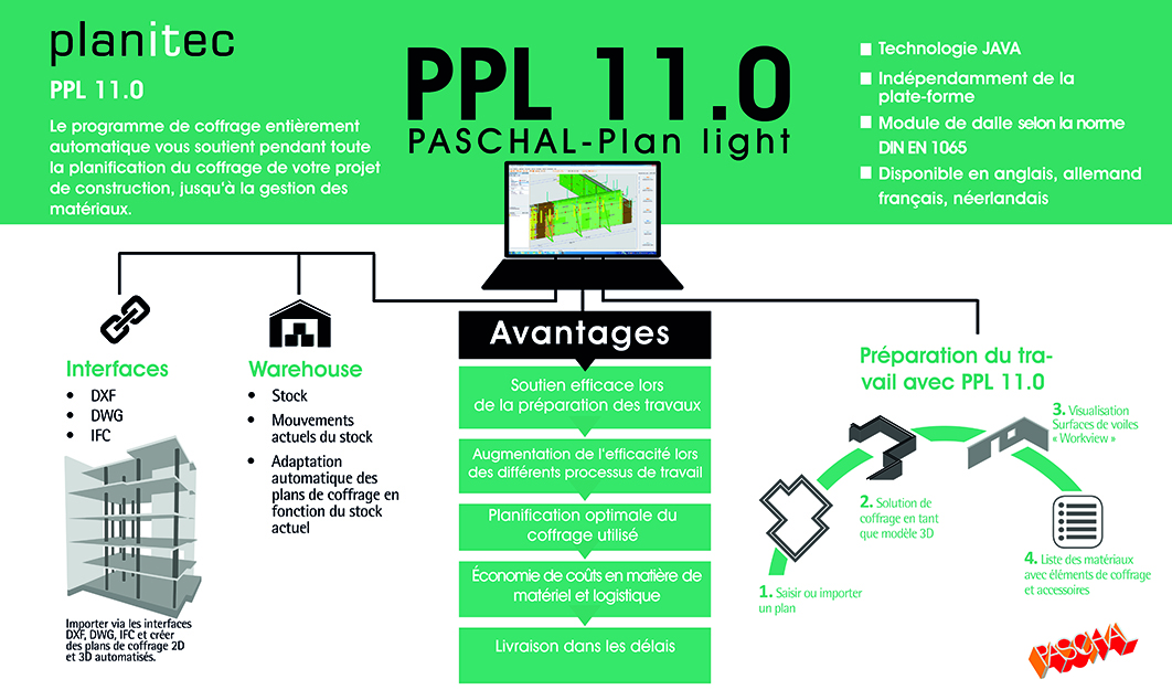 Étendue des fonctions et préparation du travail avec le PPL 11.0 de PASCHAL 