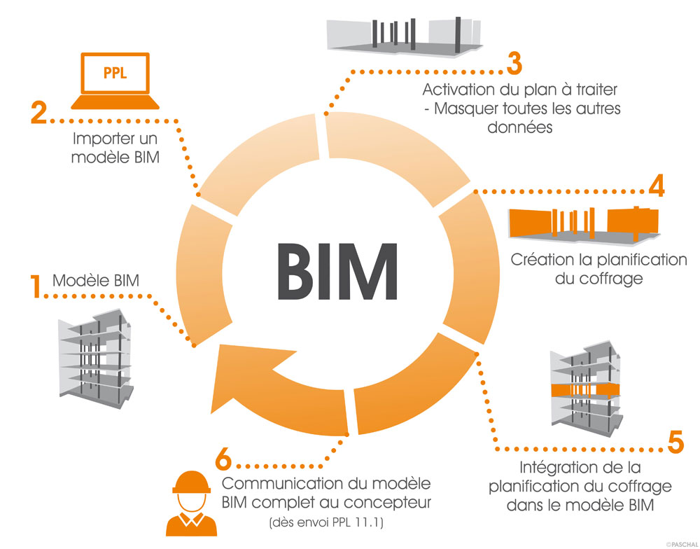 Circuit BIM