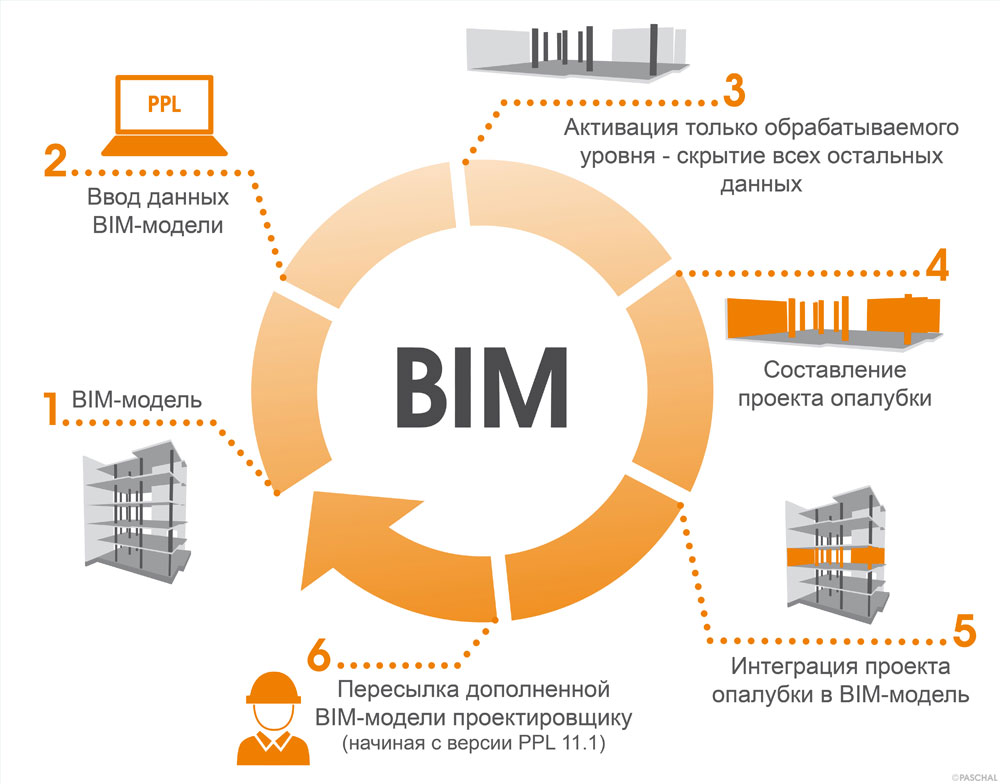 Презентация по бим технологиям