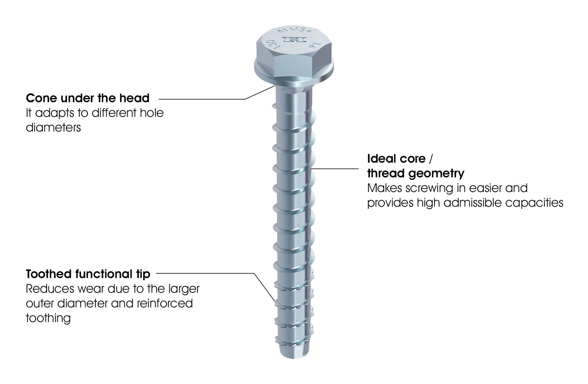 Details of the concrete screw