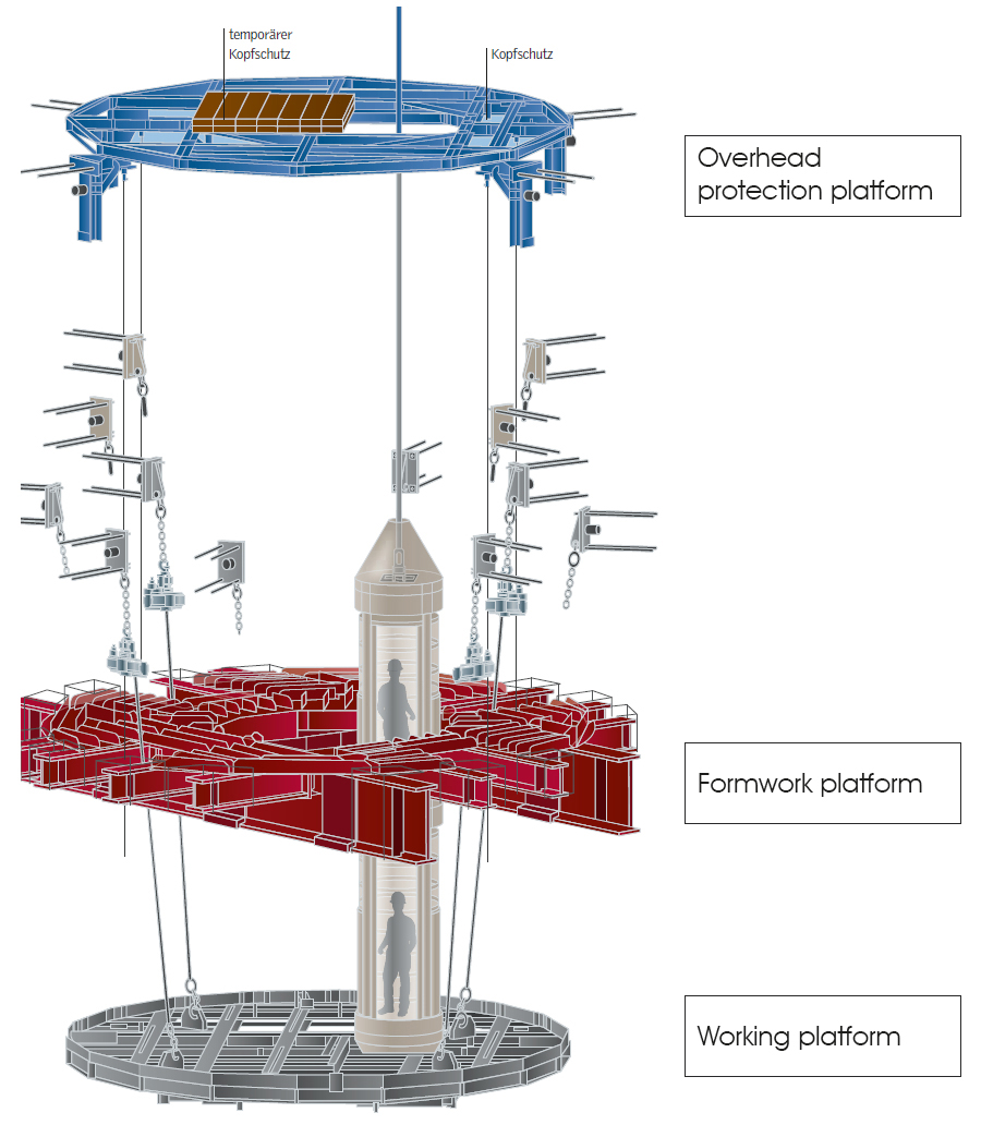 Visualisation of climbing platform